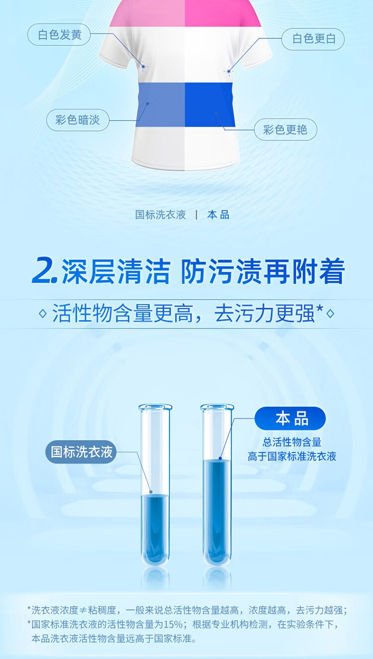 蓝月亮亮白增艳洗衣液（薰衣草）2kg/瓶