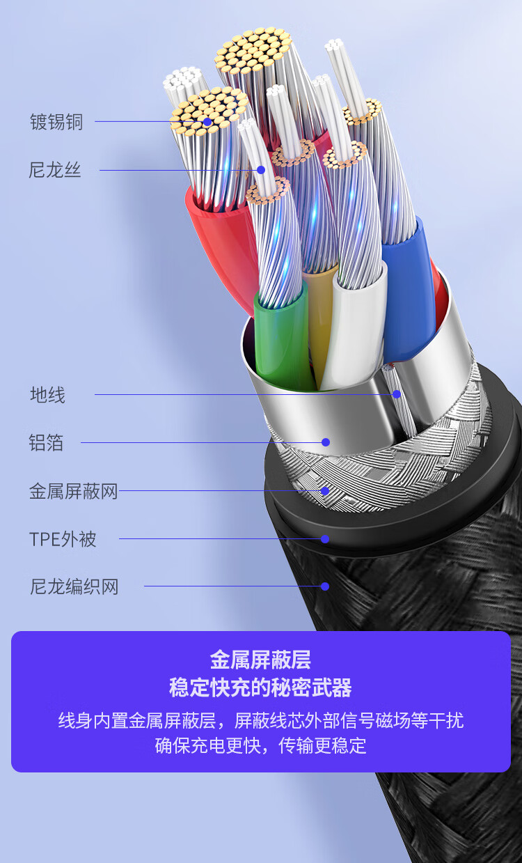绿联（UGREEN）双Type-C数据线PD100W快充 5A华为电脑充电线c to c通用苹果安卓笔记本手机1.5米70428