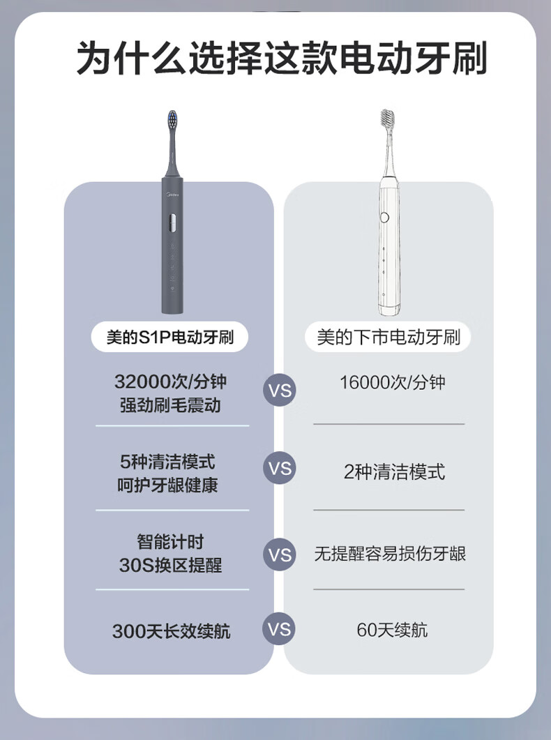 美的（Midea）电动牙刷成人 S1P-2 声波震动 300天长续航 智能换区提醒牙刷