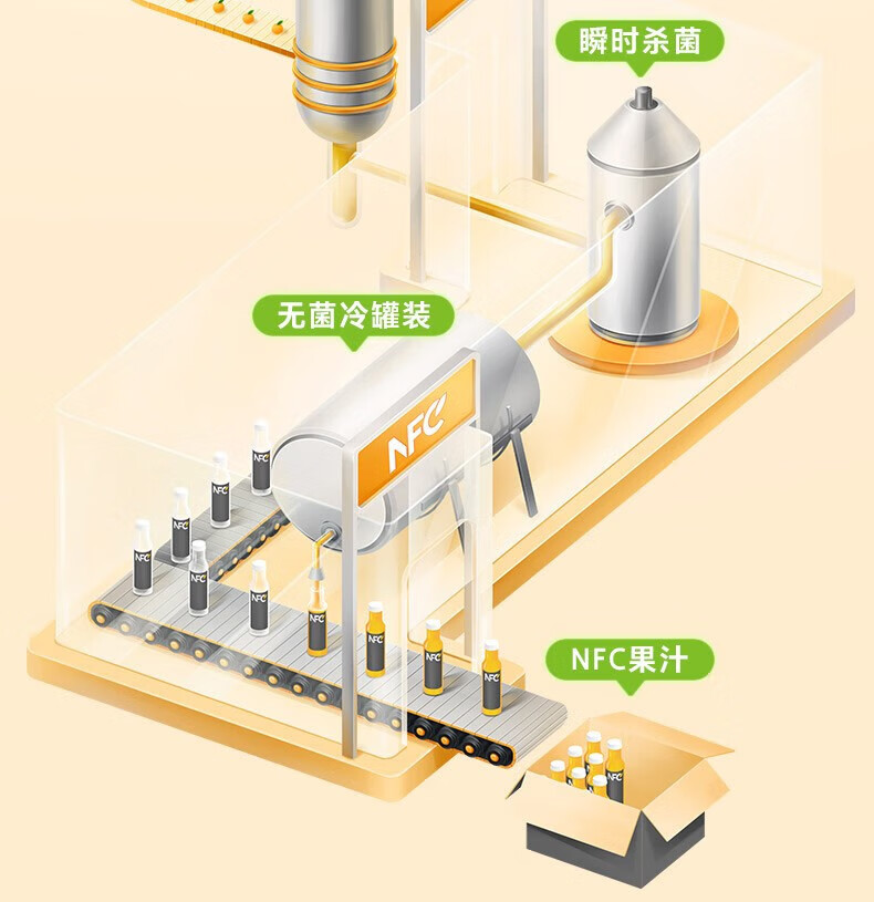 农夫山泉100%NFC礼盒300ml*10瓶