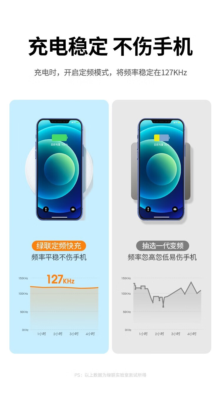 绿联（UGREEN）苹果无线充电器 快充充电板通用iPhone13/12Pro华为小米手机 繁星款60112