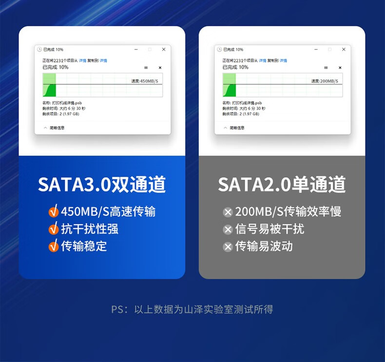 山泽(SAMZHE)  高速双通道SATA3代2代硬盘数据线 外接固态机械硬盘光驱串口线 3.0弯对直黑色0.25米 WDZ025