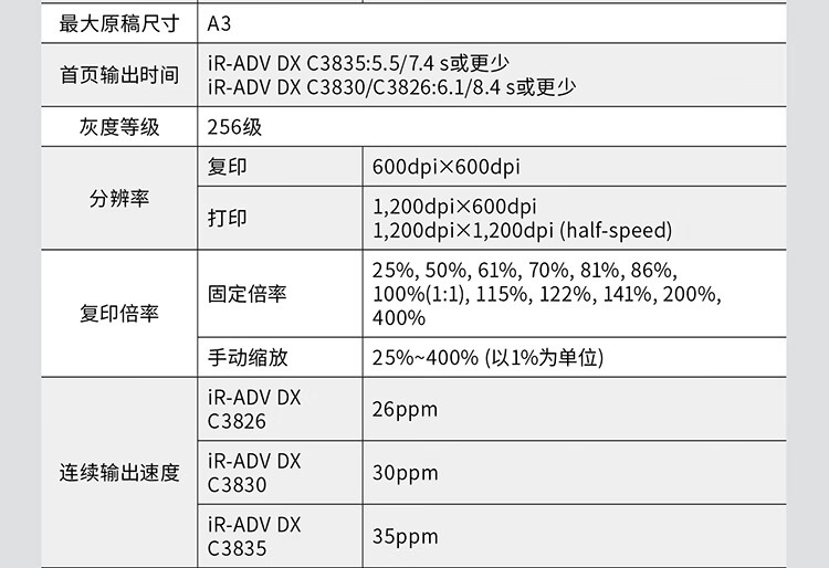 佳能（Canon）大型打印机iR-ADV DX C3826 商用办公a3a4彩色复合复印机含输稿器一体机Wi-Fi 37系列升级