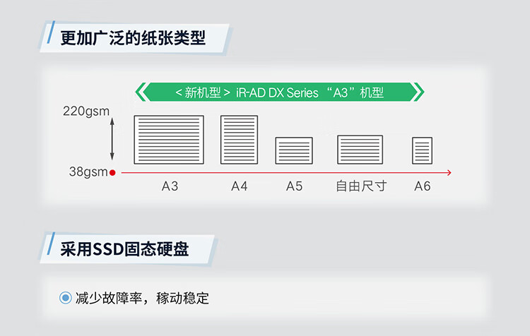 佳能（Canon）大型打印机iR-ADV DX C3826 商用办公a3a4彩色复合复印机含输稿器一体机Wi-Fi 37系列升级