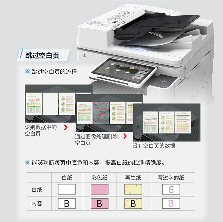 佳能（Canon）大型打印机iR-ADV DX C3826 商用办公a3a4彩色复合复印机含输稿器一体机Wi-Fi 37系列升级