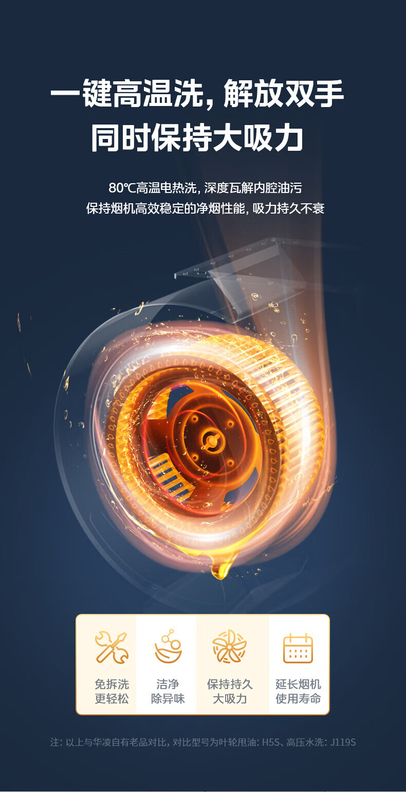 Midea美的 抽油烟机7字型顶侧双吸22立方爆炒大吸力CXW-300-H51家用吸油烟机高温电热洗挥手华菱