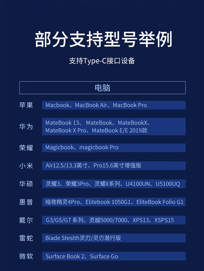 SAMZHE山泽 Type-C转DP1.4转接线 真8K 4K144Hz雷电3视频线 8K60/2K165Hz手机同屏线1.5米CP15/