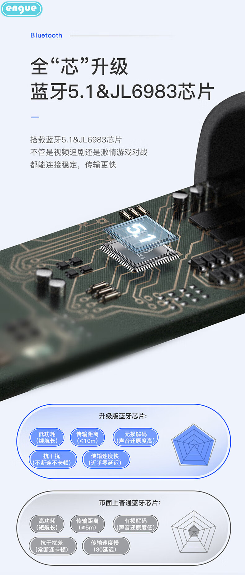 engue恩谷 TWS高清通话蓝牙耳机AP05pro白色 HS-B2