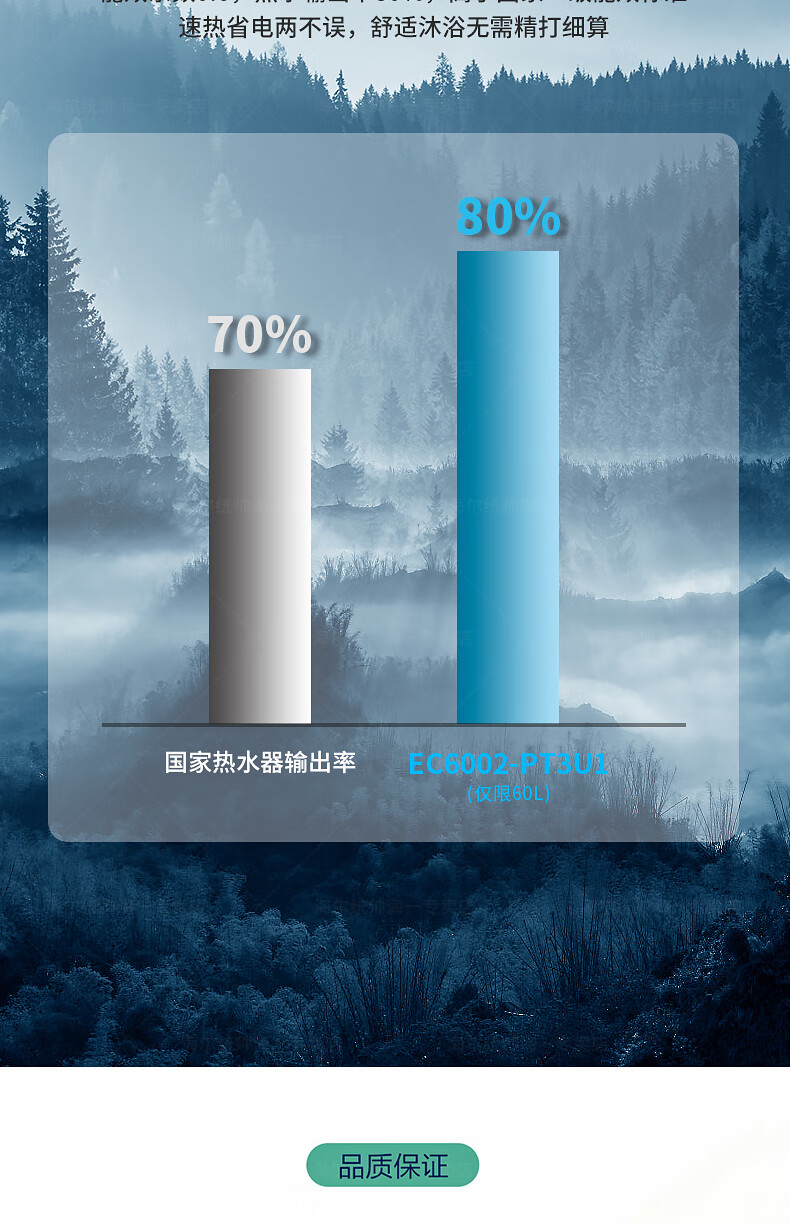 海尔（Haier）储水式80升电热水器 变频速热一级能效储水式洗浴 幻影蓝色 EC8002-PT3U1