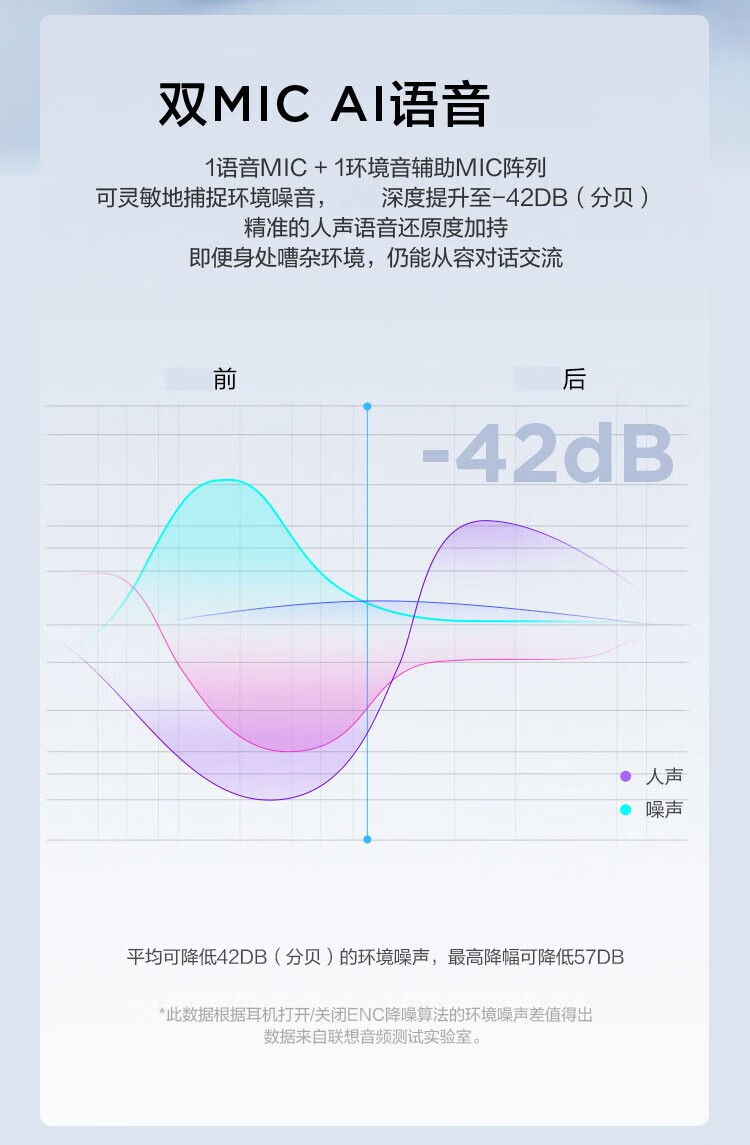 联想（Lenovo）ThinkPad 头戴式耳机 电脑游戏电竞耳麦 会议网课线控USB耳麦 有线环境降噪耳机 ENC80