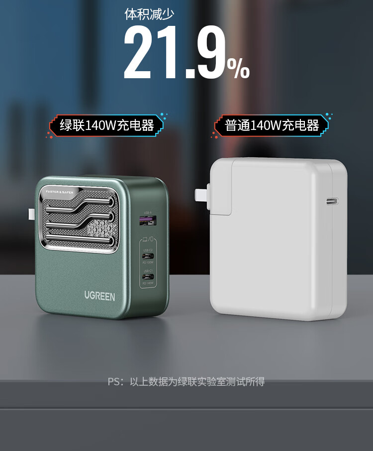 绿联（UGREEN）140W氮化镓充电器GaN套装PD快充头多口通用苹果Type-C华为手机笔记本配240W线15197