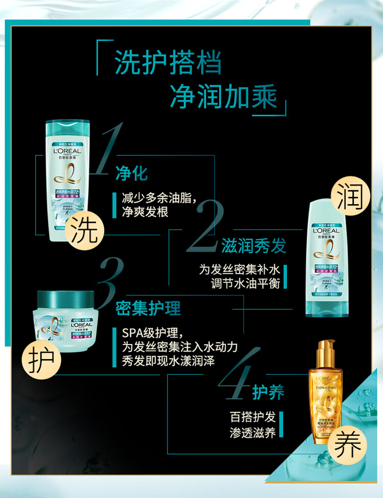 欧莱雅水润发丝 透明质酸水润洗发露200ml（新老包装随机发货）