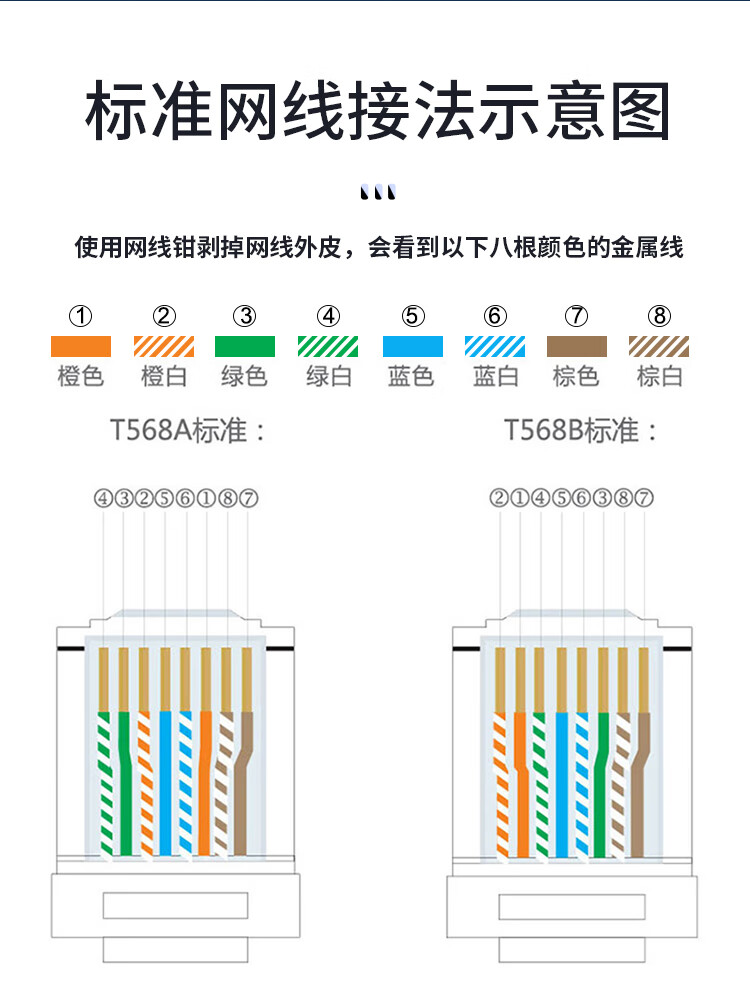 山泽(SAMZHE) 超五类水晶头 超5类RJ45网络水晶头 8P8C宽带网线接头 Cat5e水晶头 100个 5100CJ