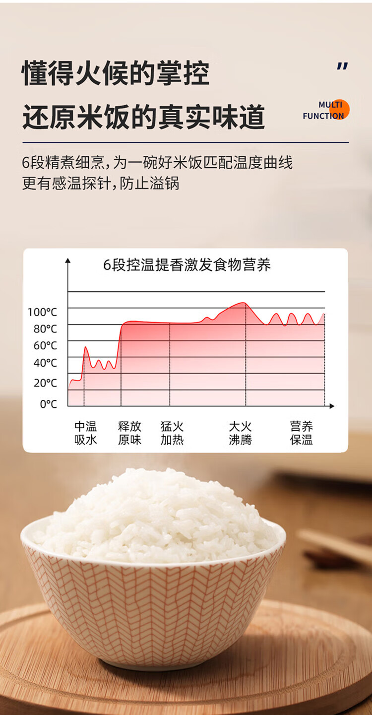谷格（GUGE）多功能电饭煲 迷你两人家用宿舍 多用途电饭锅 G996