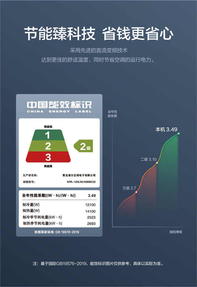 海尔（Haier）5匹柜式空调中央空调5p柜机变频健康自洁WiFi智控2级6年380V KFR-120LW/50BBC22