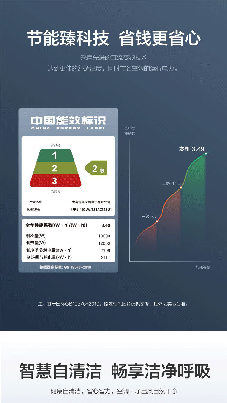 海尔（Haier）4匹柜式空调中央空调4P柜机变频自洁wifi智控2级220v冷暖KFRd-100LW/52BAC22SU1