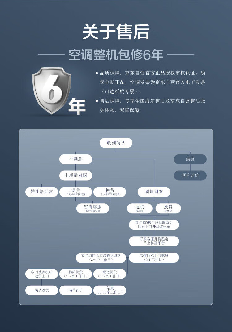 海尔（Haier）4匹柜式空调中央空调4P柜机变频自洁wifi智控2级220v冷暖KFRd-100LW/52BAC22SU1
