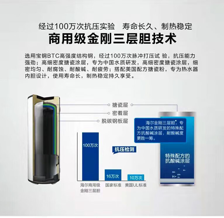海尔（Haier）空气能热泵大容量智能除霜家用商用型热水器带电辅热 大容量 500升分KFXRS-7/500E
