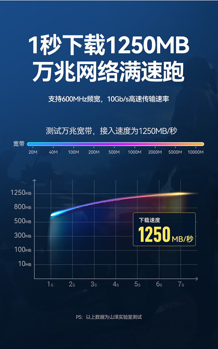 山泽(SAMZHE) 七类CAT7类扁平网线 万兆网络屏蔽双绞连接线 工程宽带成品跳线 黑色1.5米CAT-7015C
