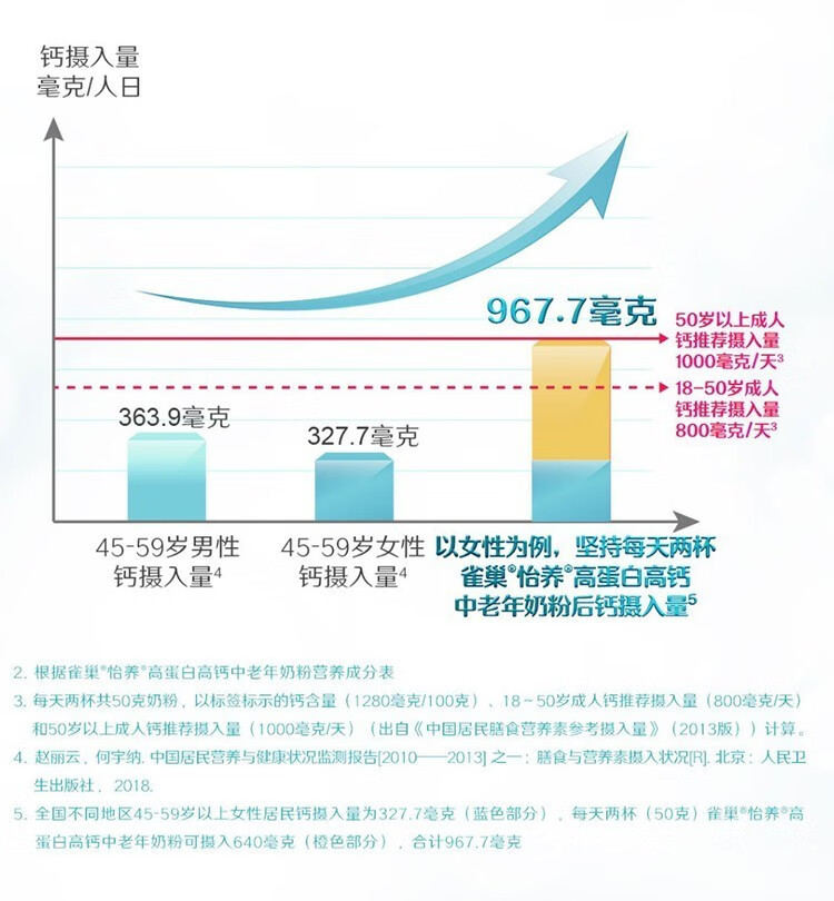 雀巢 怡养 高蛋白高钙中老年奶粉675g（新老包装随机发货）