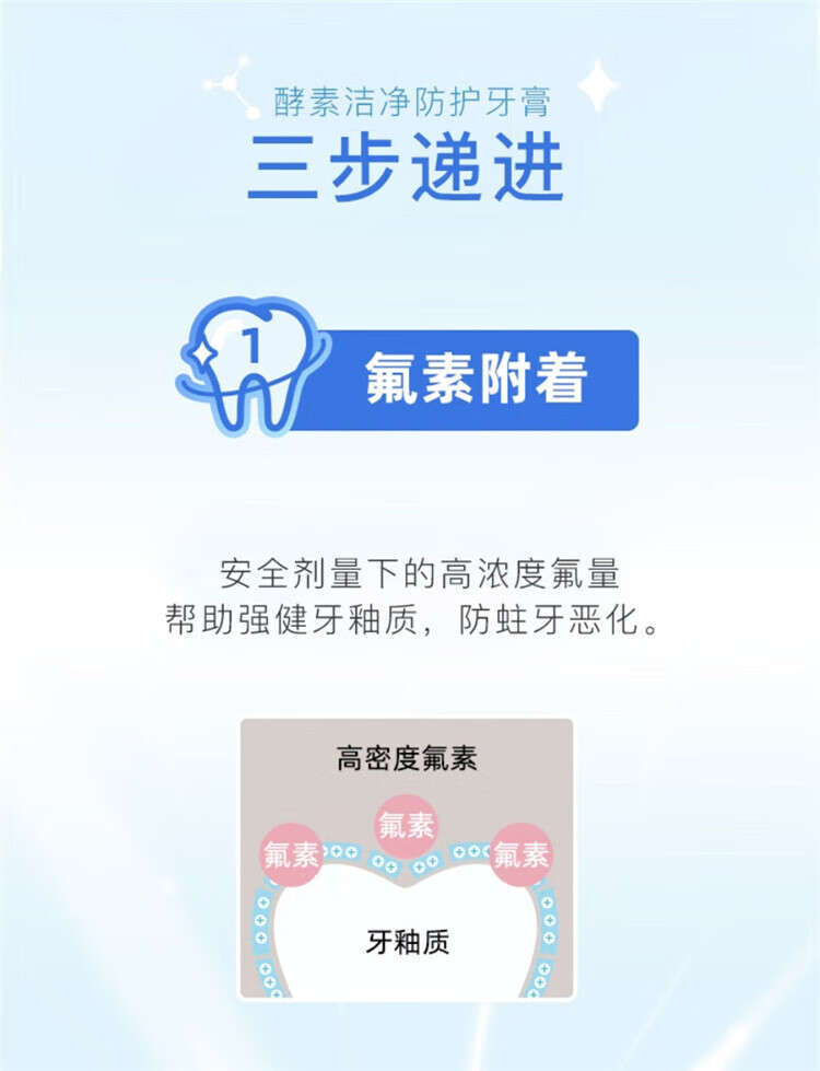 狮王酵素洁净牙膏 去渍牙膏 温和薄荷130g 3支装