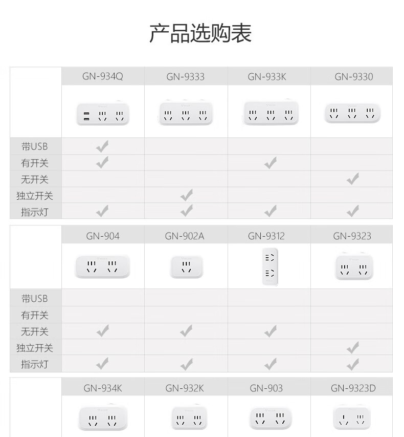 公牛（BULL）插排/多功能插座/一转多保护门/ 转换插座/转换器 适用于卧室厨房 3位总控开关一转三 GN-933K