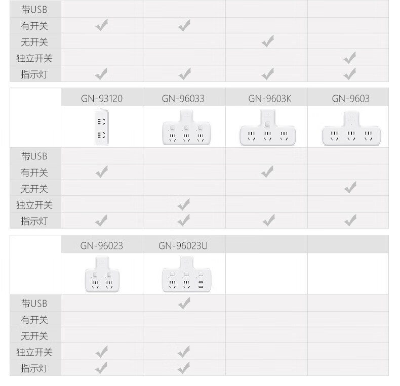 公牛（BULL）插排/多功能插座/一转多保护门/ 转换插座/转换器 适用于卧室厨房 3位总控开关一转三 GN-933K