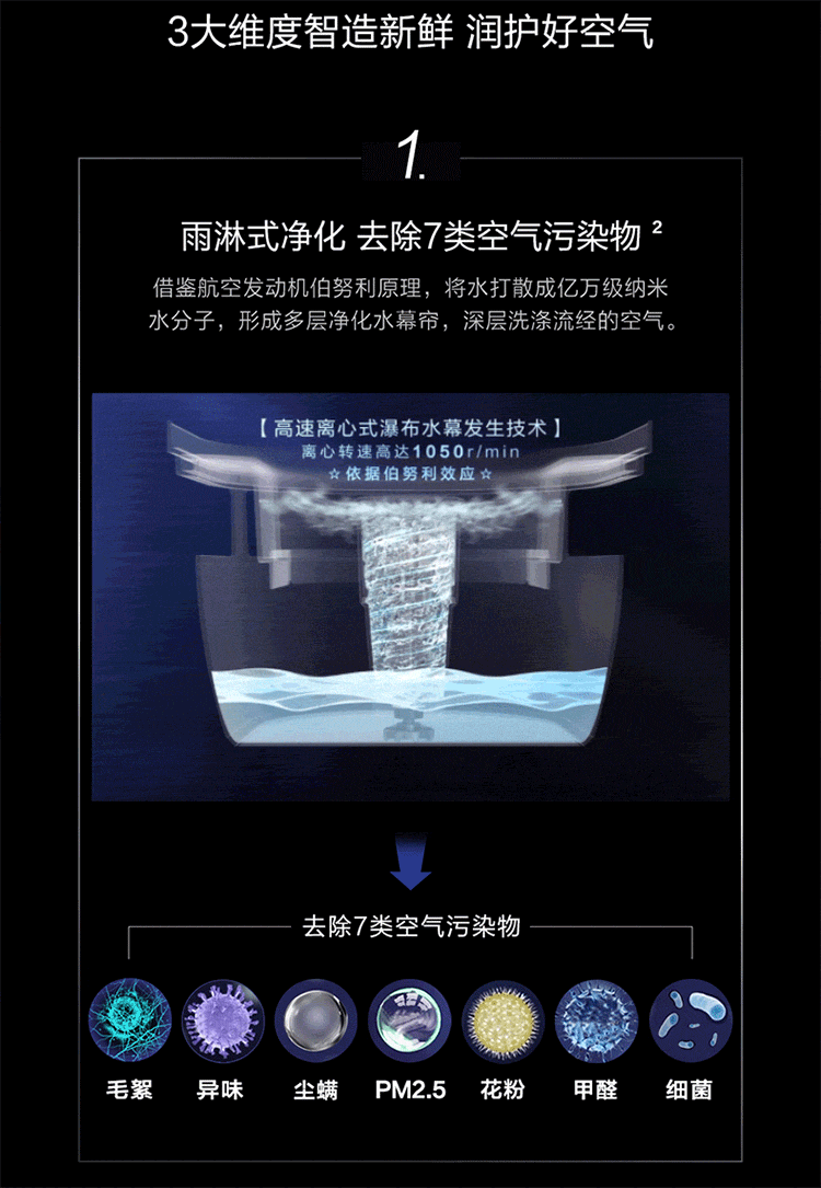 海尔（Haier）新一级变频 2匹/3匹客厅立式智能空调高端柜机 洗空气 风随人动 离子除菌 2匹 KFR-50LW/09HAA81U1
