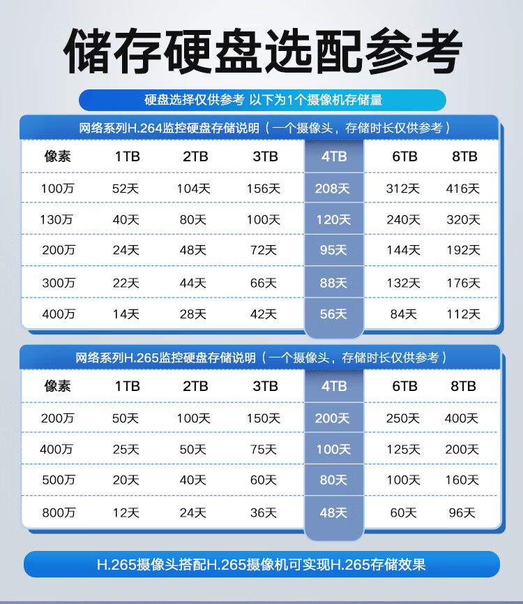 海康威视HIKVISION 智能录像机 网络监控录像机 8路1080P高清监控录像机 POE供电 DS-7808N-K1/8P