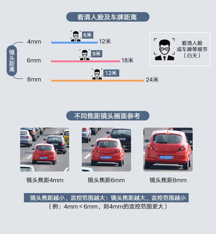 海康威视HIKVISION 监控摄像头 200万高清红外夜视POE远程监控器 200万红外POE版IPC-B12HV3-IA 4MM焦距