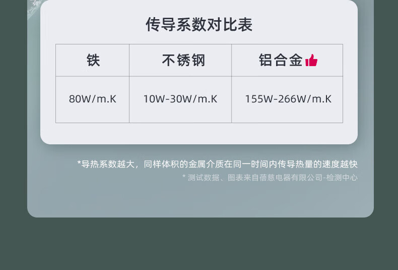 蓓慈（Beici）足浴盆 【吴昕推荐】足浴盆 按摩洗脚盆 电动加热泡脚桶恒温涌泉 家用易收纳 BZ305D2