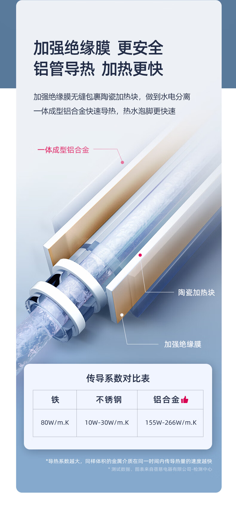 蓓慈（Beici）足浴盆 （霜露白）小风琴折叠足浴盆泡脚桶 全自动电动加热按摩（无线遥控+三档控温） BZ312A1