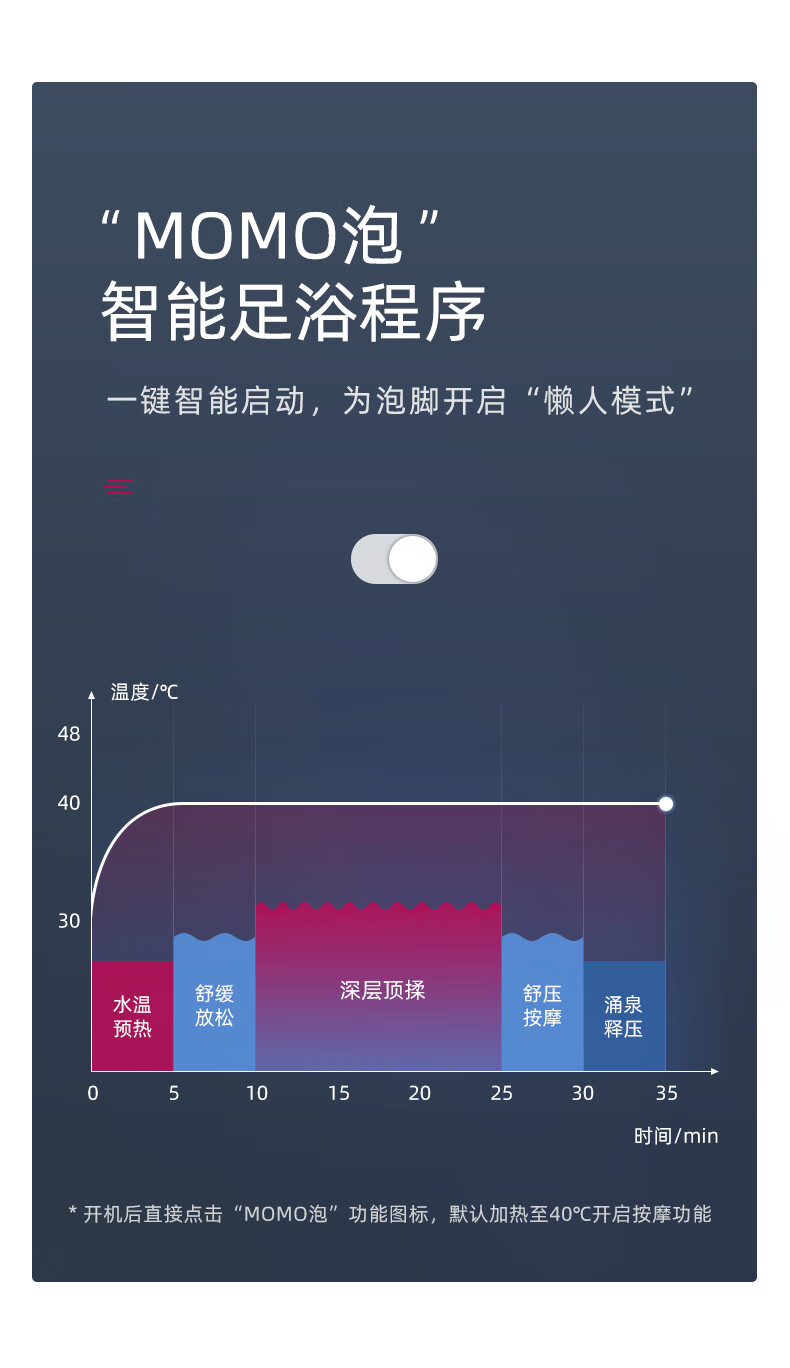 蓓慈（Beici）足浴盆 （白色）【吴昕推荐】全自动洗脚盆 电动按摩泡脚桶 恒温加热 (桶高45cm） BZ528A1