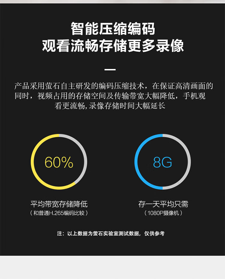 萤石（EZVIZ）招财猫互联网摄像机 1080P高清大广角安防网络监控摄像机 CS-HTQ2S