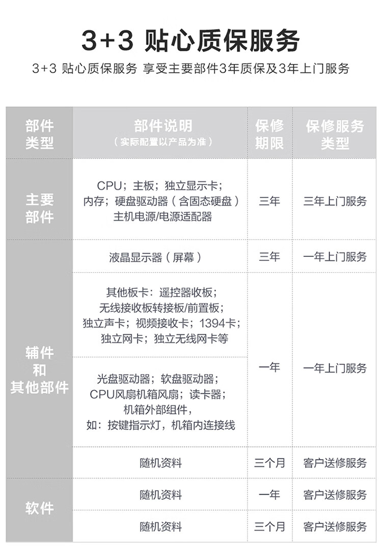 联想（Lenovo）商用办公家用电脑GeekPro-17IRB i7-13700F 16G  512GBw11 RTX3060_12G  500W