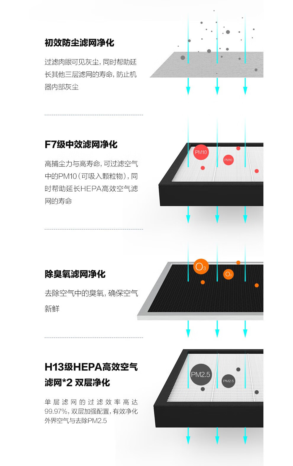 萤石（EZVIZ）除甲醛新风机空气净化器通风器智能除雾霾壁挂式节能 350风量 壁挂新风机 标配（不含安装）