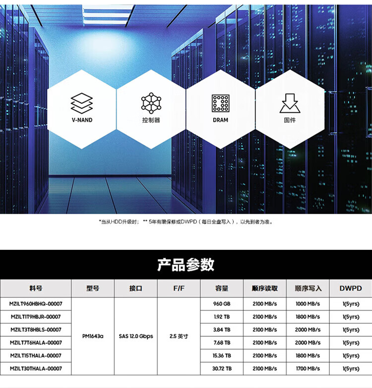 三星 SAMSUNG PM1643A 企业级服务器固态硬盘 丨SAS接口 1643A 15.36T（MZILT15THALA）