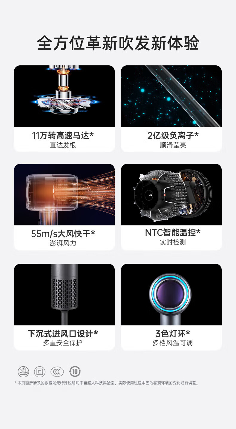 超人（SID） 吹风机家用大功率速干护发负离子高速吹风筒电吹风不伤发 超人高端智能吹风机 RD1680