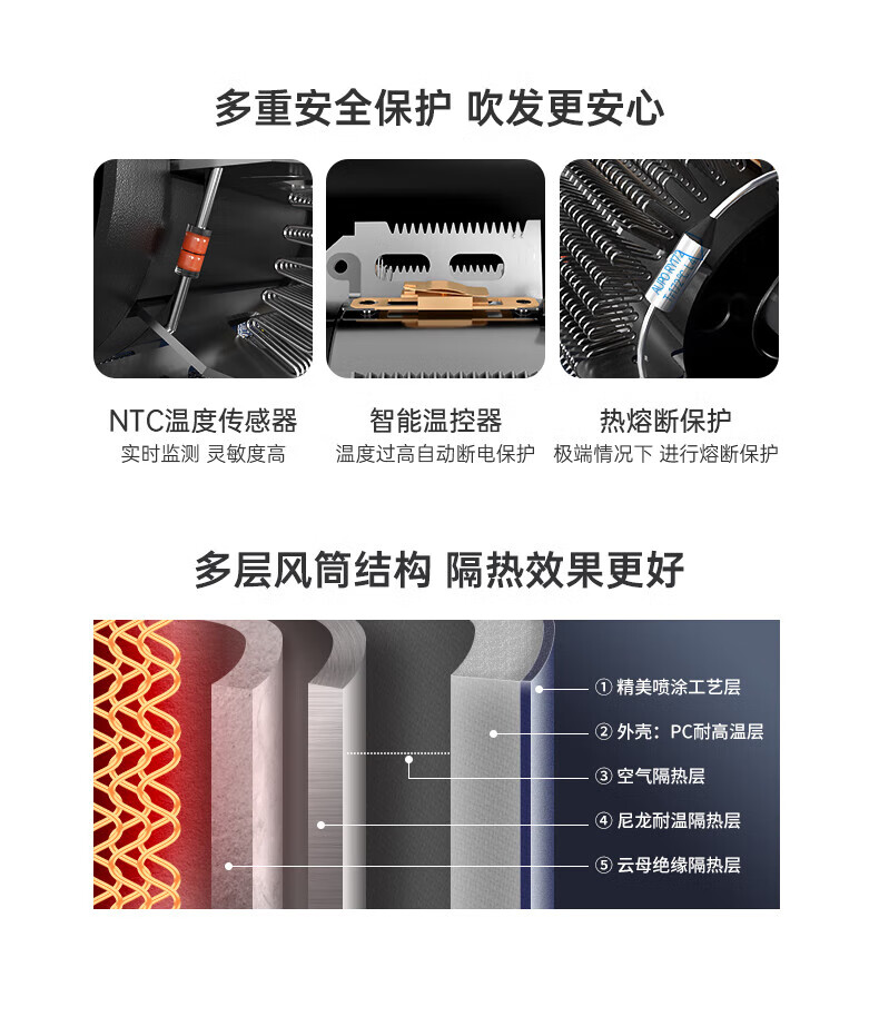 超人（SID） 吹风机家用大功率速干护发负离子高速吹风筒电吹风不伤发 超人高端智能吹风机 RD1680