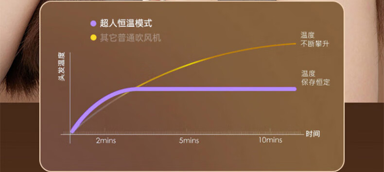 超人（SID） 负离子家用大功率大风力电吹风吹风筒女士迷你便携发廊理发店专用小巧型 RD72030典雅白