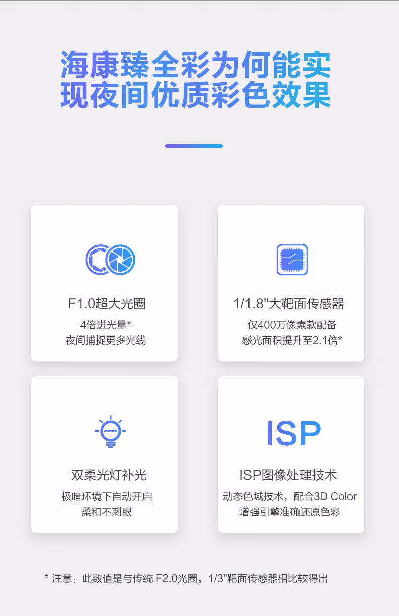 海康威视HIKVISION 200万监控摄像头高清全彩夜视POE高清拾音监控手机远程 DS-2CD3T27FWDA4-LS 6mm焦距