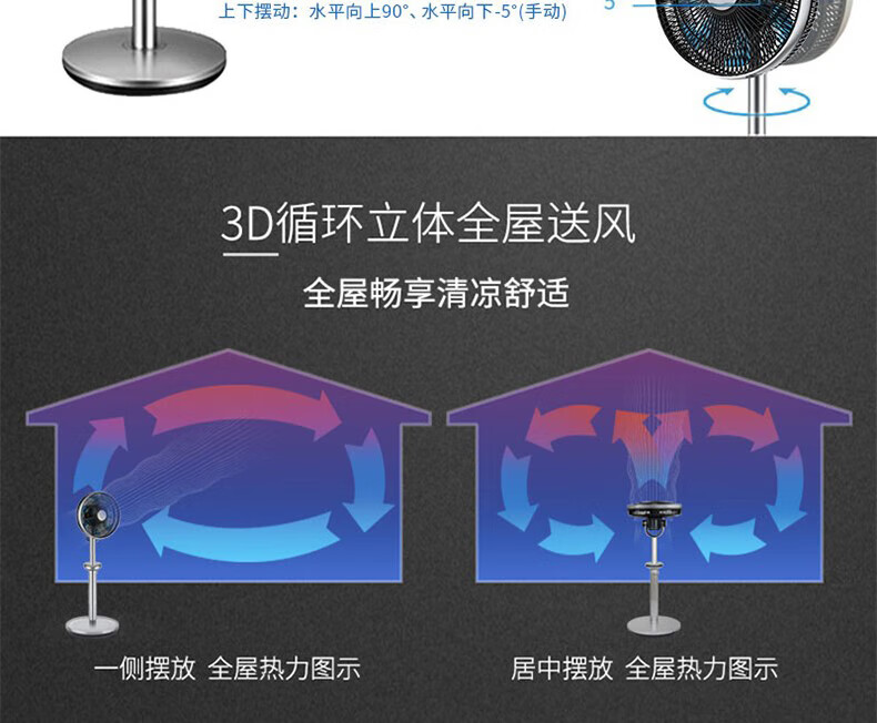 莱克（LEXY）落地扇节能遥控家用摇头电风扇大空调扇调节扇 空气循环扇F502