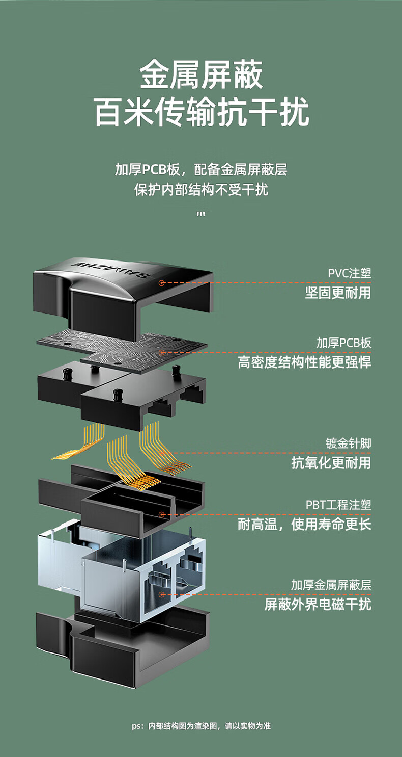 SAMZHE山泽 网线分线器 一分二同时上网网络三通头 网线延长 网络转接头 黑色两个装SZ-H202/