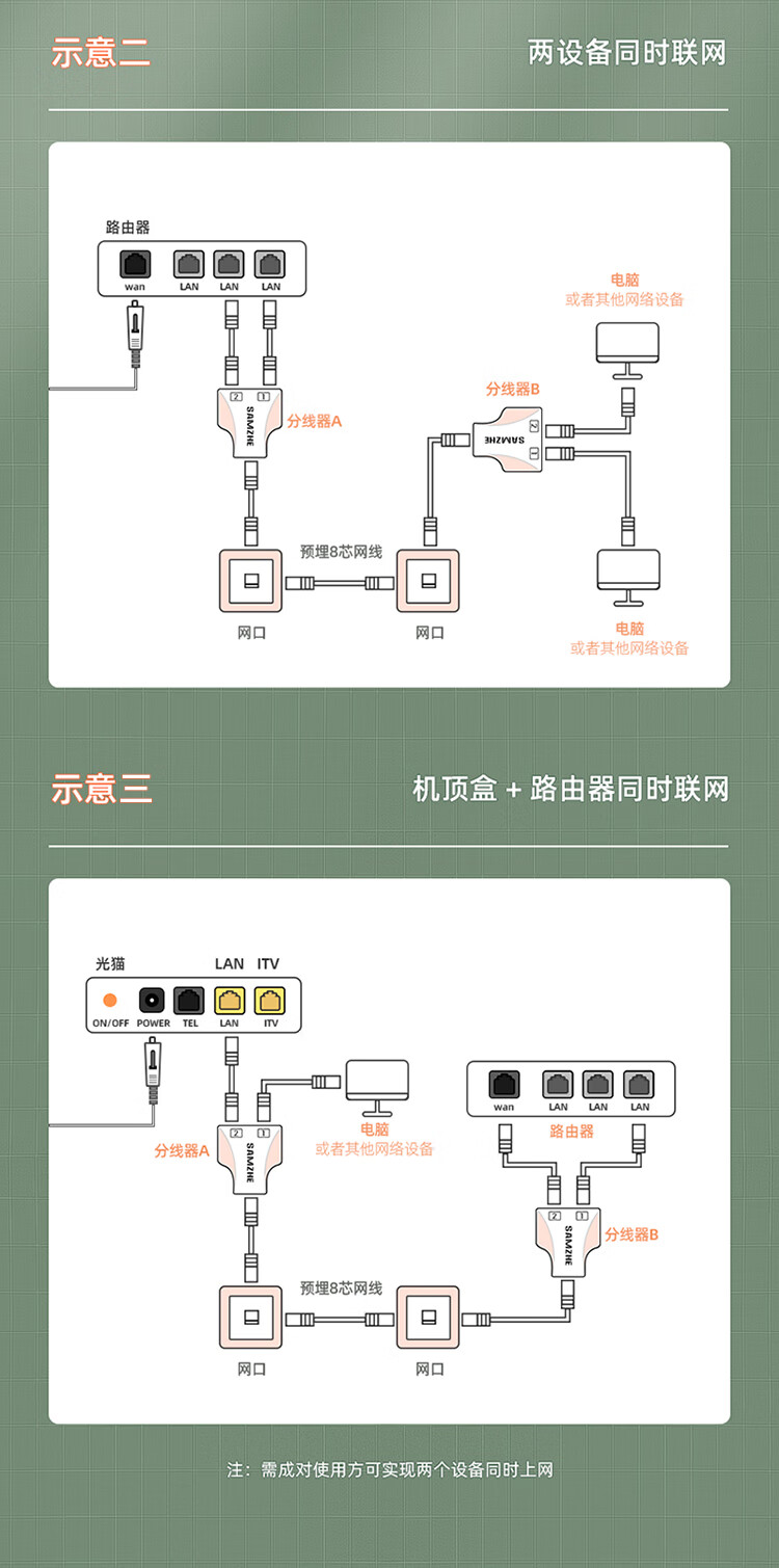 SAMZHE山泽 网线分线器 一分二同时上网网络三通头 网线延长 网络转接头 黑色两个装SZ-H202/