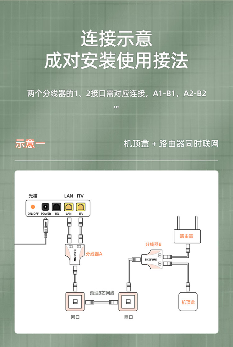 SAMZHE山泽 网线分线器 一分二同时上网网络三通头 网线延长 网络转接头 黑色两个装SZ-H202/