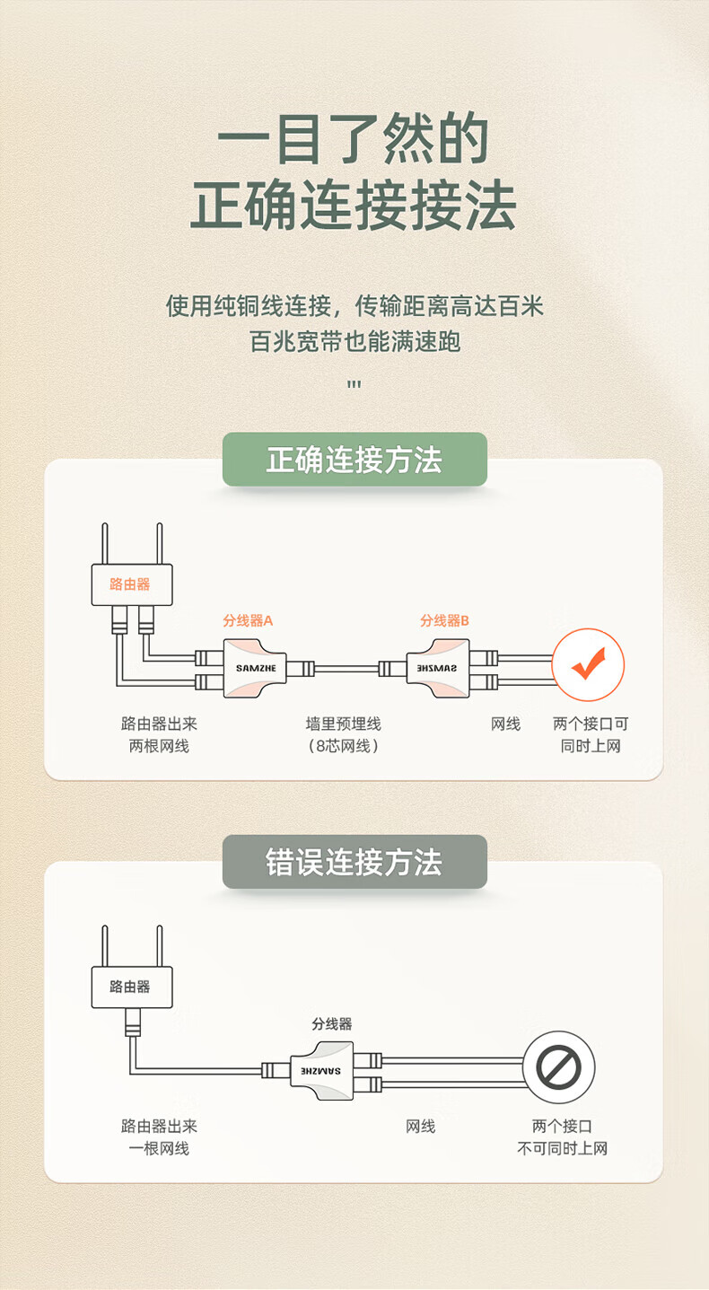 SAMZHE山泽 网线分线器 一分二同时上网网络三通头 网线延长 网络转接头 黑色两个装SZ-H202/