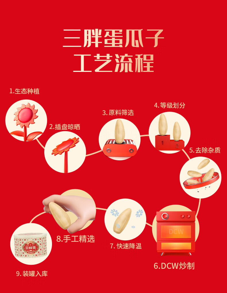三胖蛋（sanpangdan） 坚果炒货 休闲零食 五香瓜子168g