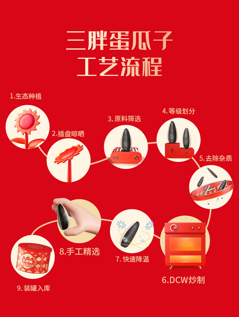 三胖蛋（sanpangdan） 坚果零食大礼包 经典瓜子180g*6罐