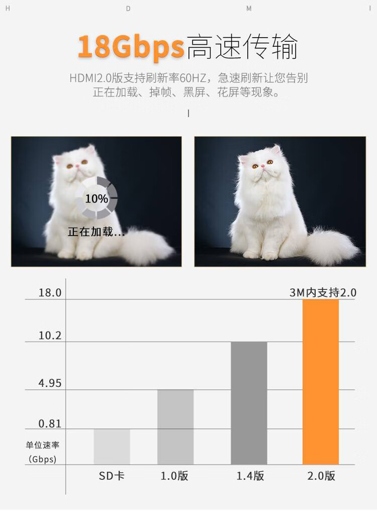 SAMZHE山泽 HDMI高清线 4K数字高清视频线  PS4电视机机顶盒连接线 加粗款2米 20AM13 长/