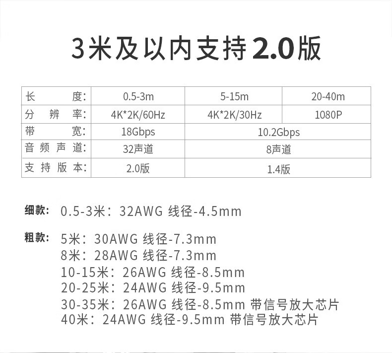 SAMZHE山泽 HDMI高清线 4K数字高清视频线  PS4电视机机顶盒连接线 加粗款2米 20AM13 长/